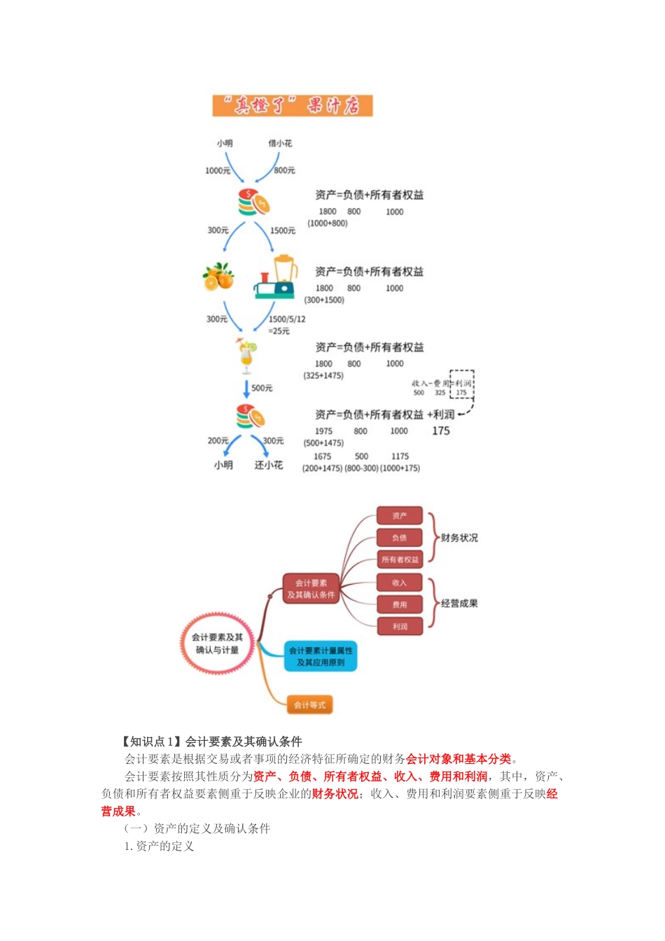 第4讲_会计要素及确认条件会计要素计量属性会计等式.doc_第2页
