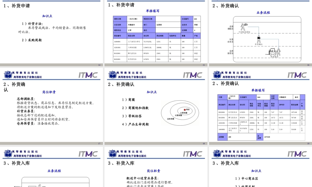 第2章连锁门店业务.ppt