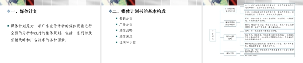 第5章广告媒体概述.ppt