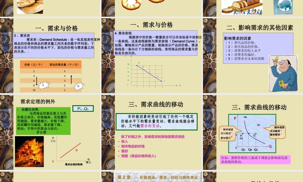 第2章 价格理论：需求、供给与弹性理论.ppt