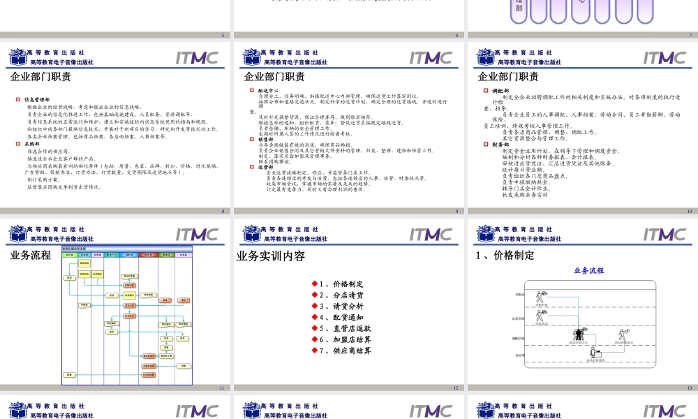 第3章连锁总部业务.ppt