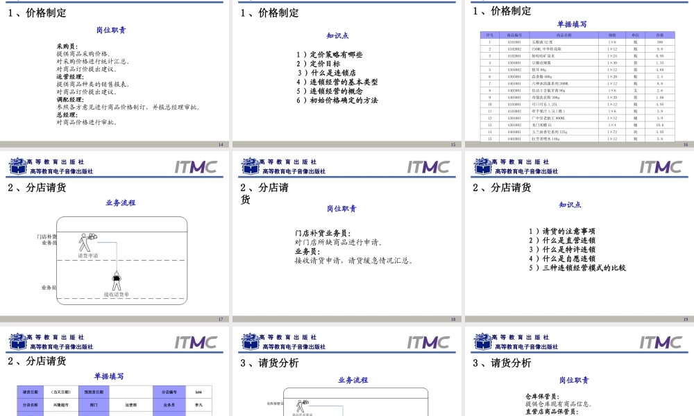 第3章连锁总部业务.ppt