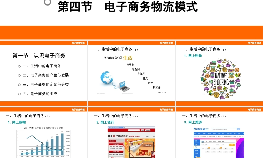 第1章 认识电子商务与物流.pptx