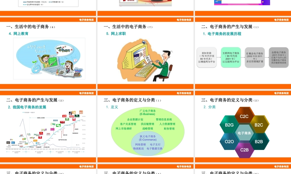 第1章 认识电子商务与物流.pptx