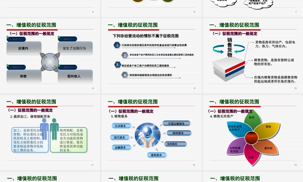 第2章增值税2016-8.ppt