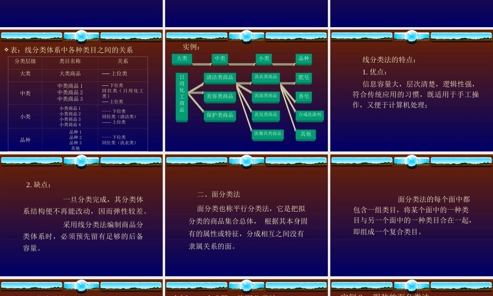 第3章商品分类.ppt