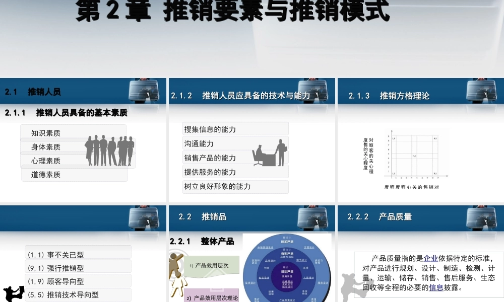 第2章 推销要素与推销模式.ppt