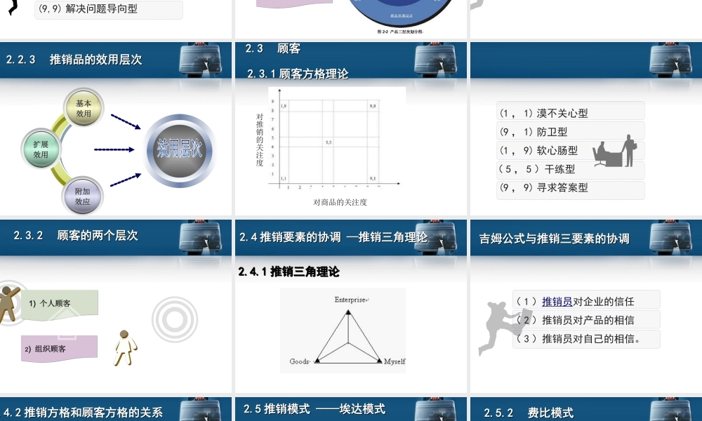 第2章 推销要素与推销模式.ppt