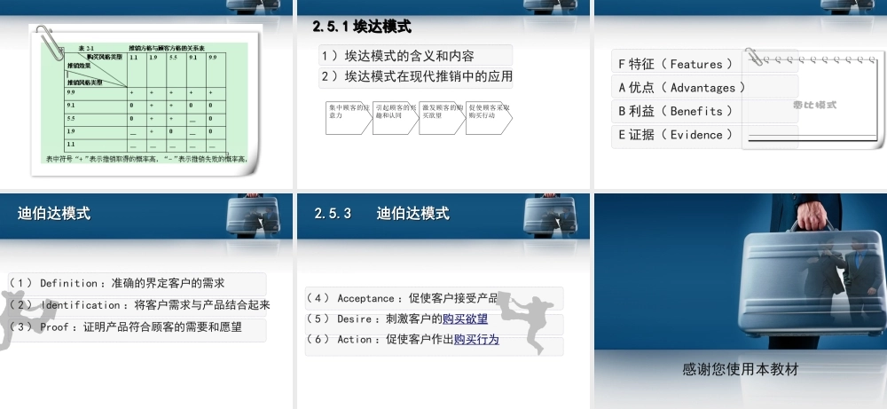 第2章 推销要素与推销模式.ppt