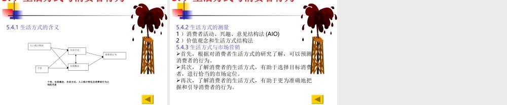 第5章 消费者的态度、个性、自我概念与生活方式.ppt