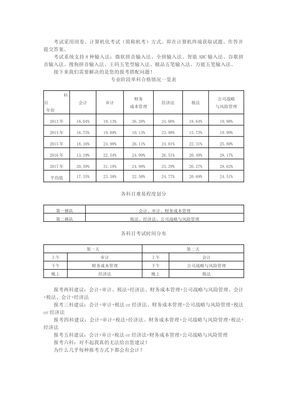 第1讲_您真的会学注会吗？.doc_第2页