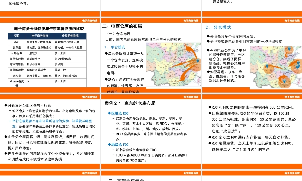 第2章 电子商务的仓储服务.pptx