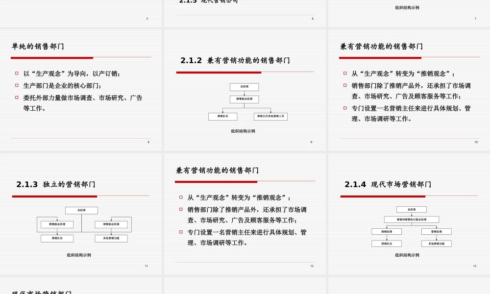 第2章营销组织管理.ppt