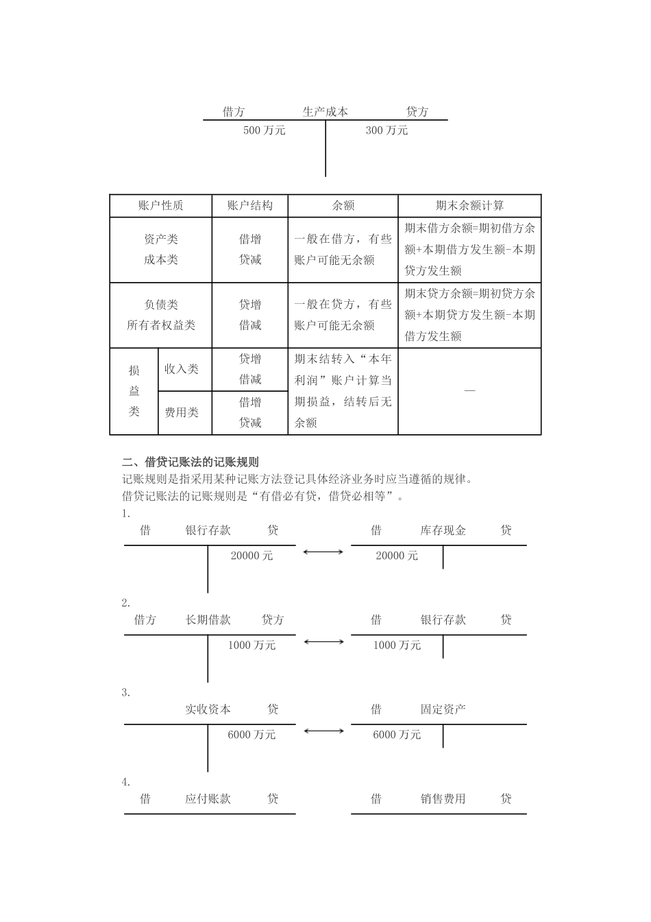 第3讲_夯实基础之借贷记账法.doc_第2页