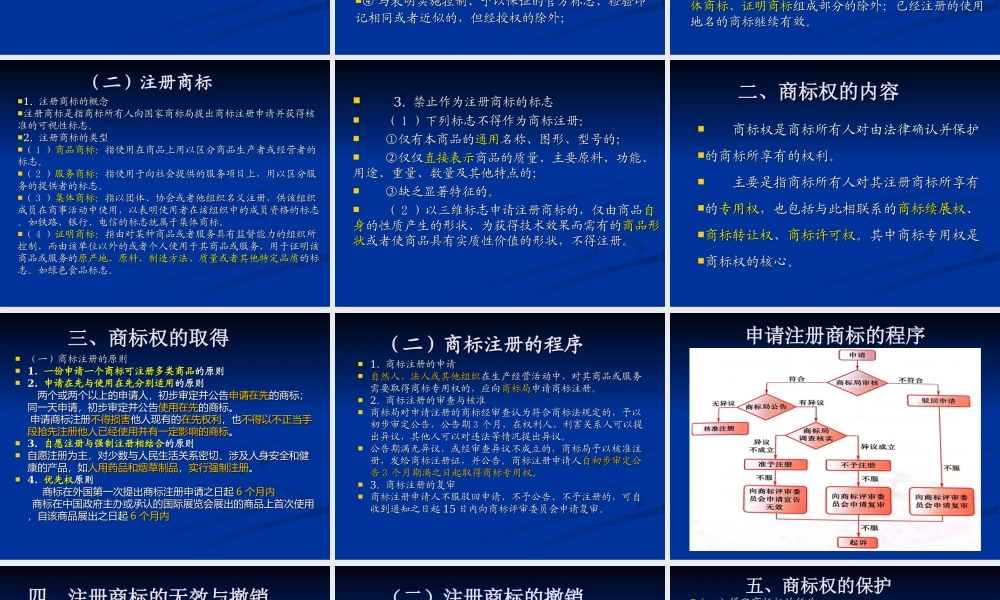 第7章商标与广告法律制度.ppt