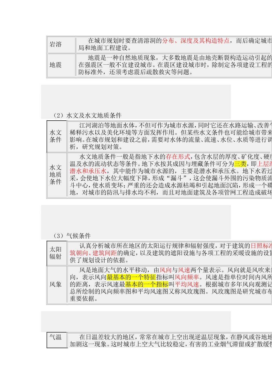 第5章城市总体规划.doc_第2页
