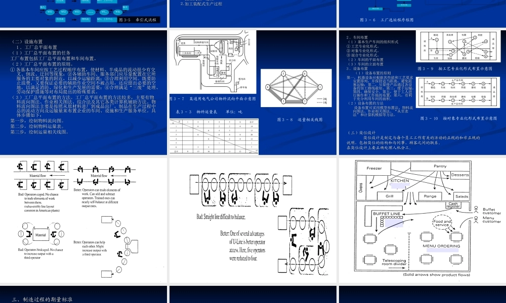 第3章运营系统设计.ppt