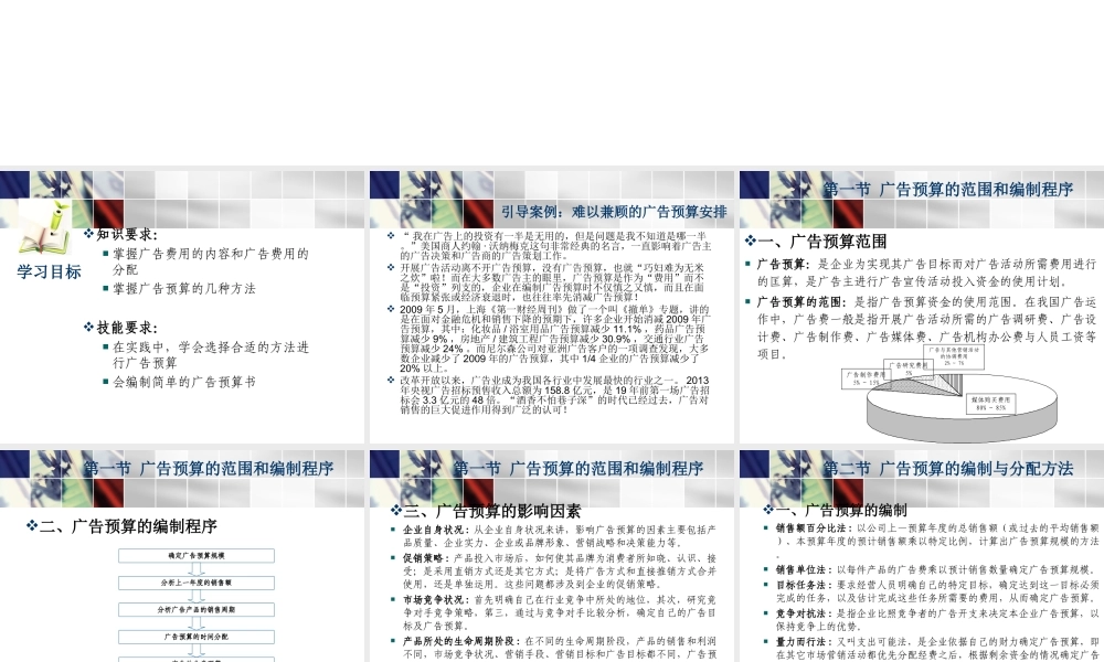 第4章广告预算.ppt