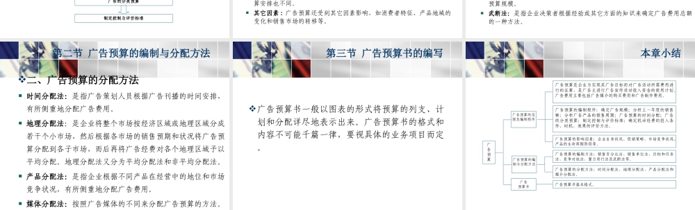 第4章广告预算.ppt