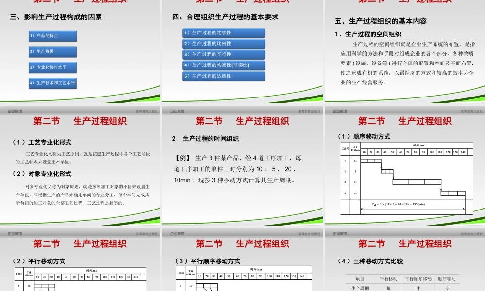 第5章 现代企业生产管理.ppt
