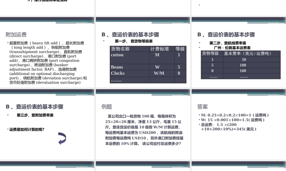 第4章 国际货物运输.pptx