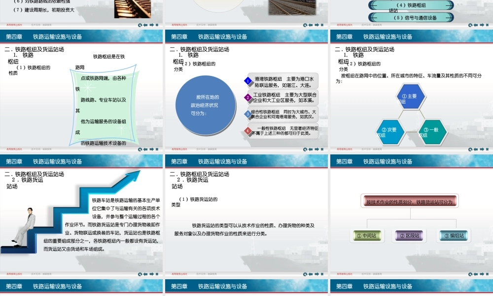 第4章 铁路运输设施与设备.ppt