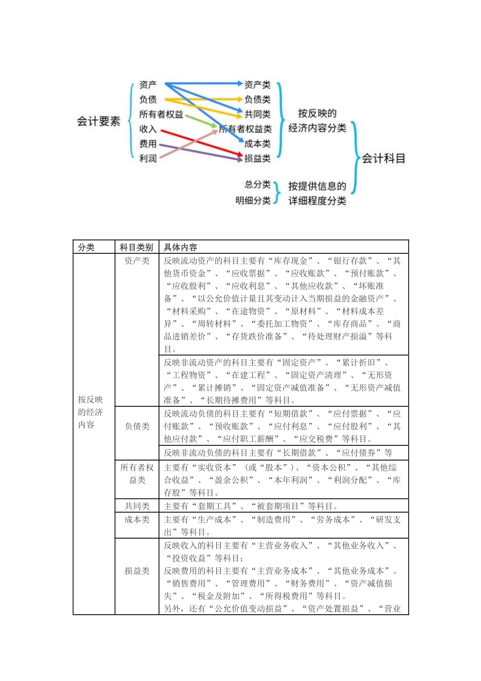 第5讲_会计科目和借贷记账法.doc_第2页
