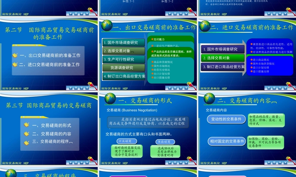 第5章 国际商品贸易的程序与交易磋商 .ppt