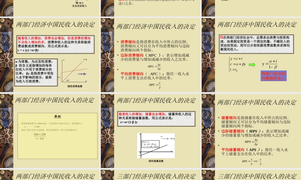 第10章 国民收入决定理论.ppt