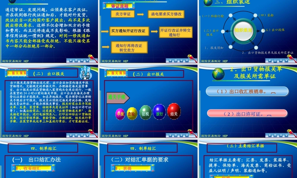 第11章 国际商品贸易合同的履行.ppt