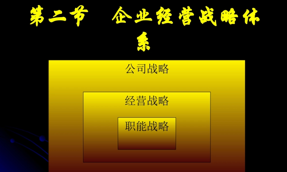 第二节 企业经营战略体系.ppt
