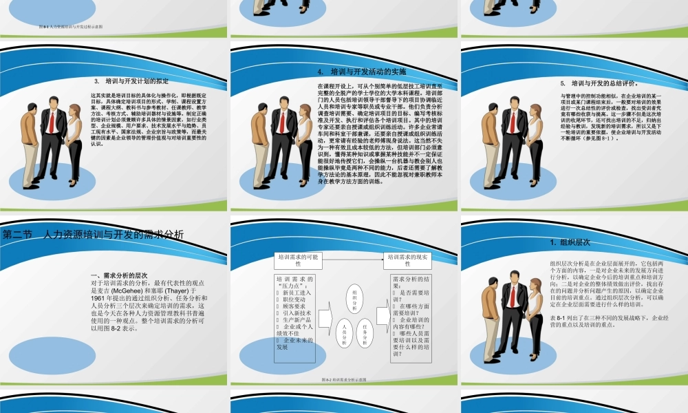 第八章 人力资源开发与培训.ppt