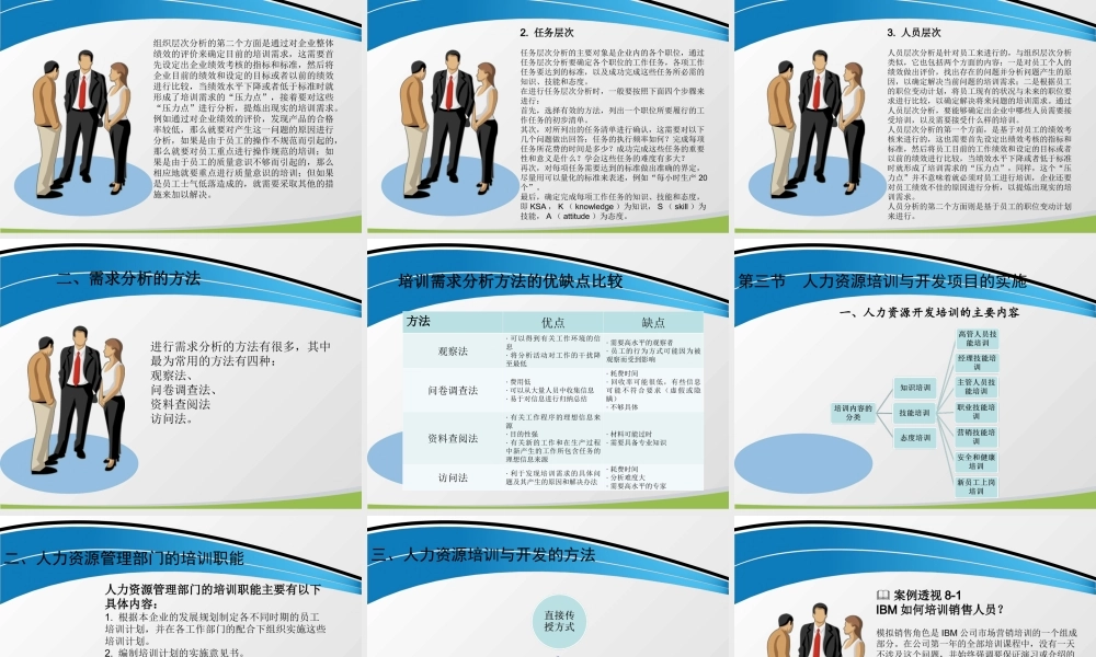 第八章 人力资源开发与培训.ppt