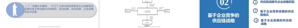 第二章 供应链战略与采购战略.pptx