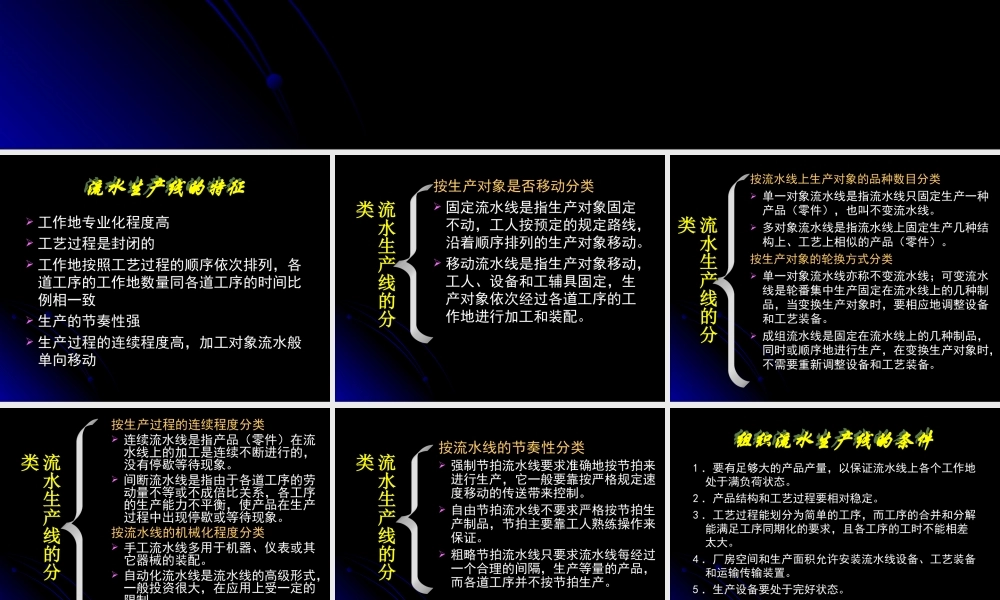 第二节 典型生产组织形式.ppt