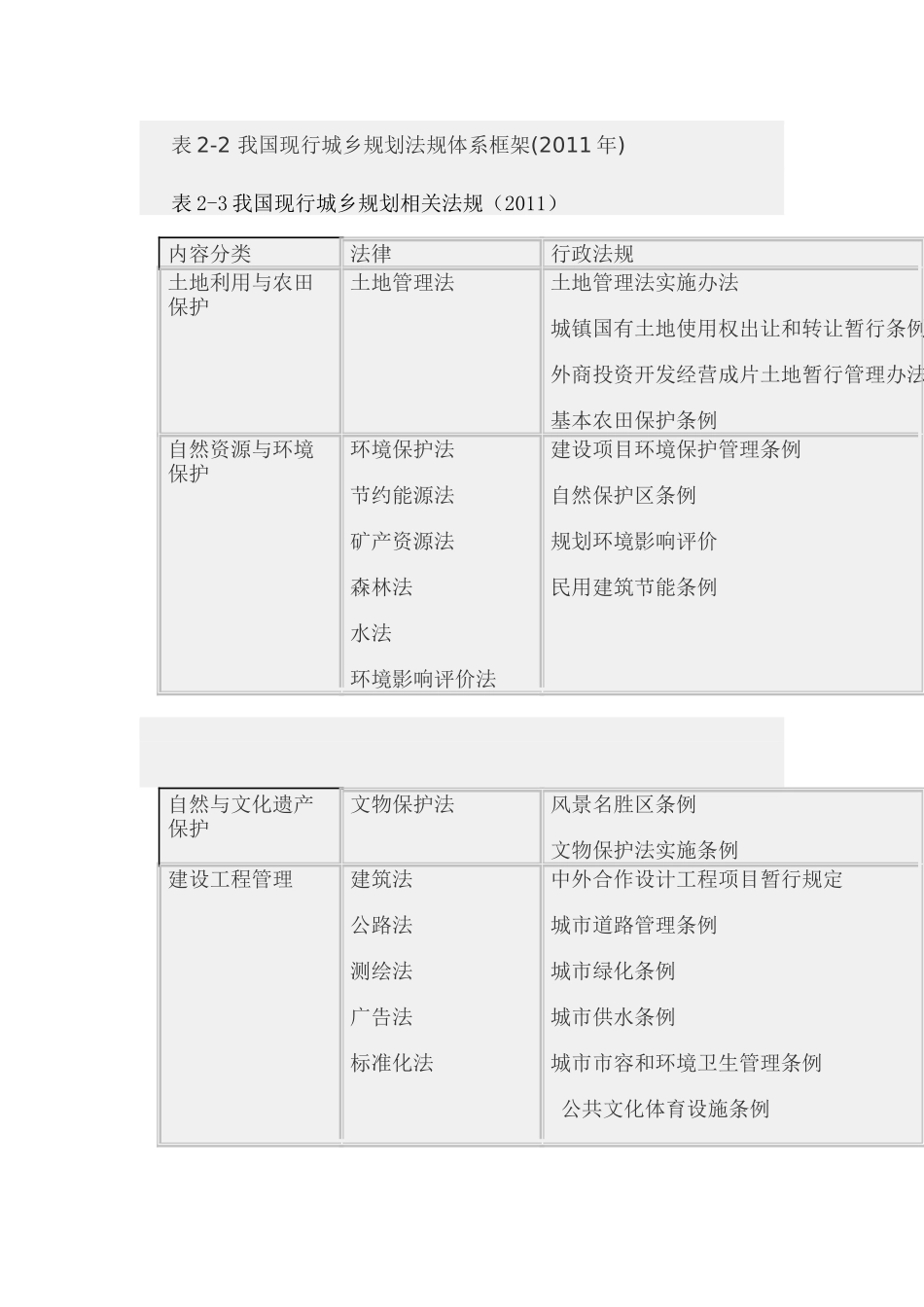第二节 城乡规划法规体系.doc_第2页