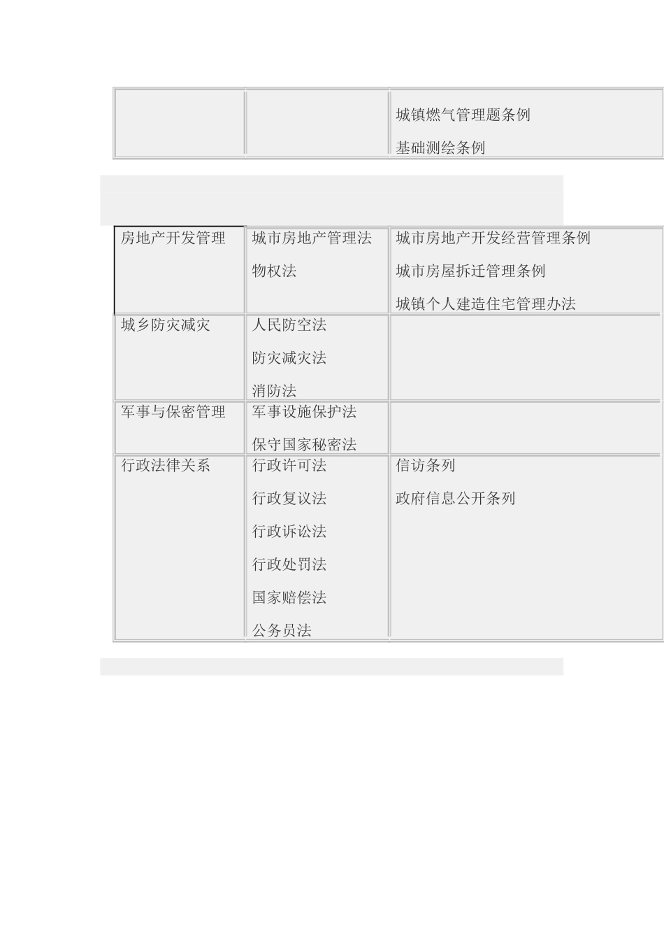 第二节 城乡规划法规体系.doc_第3页