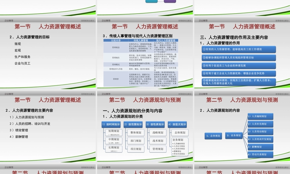 第8章 企业人力资源管理.ppt