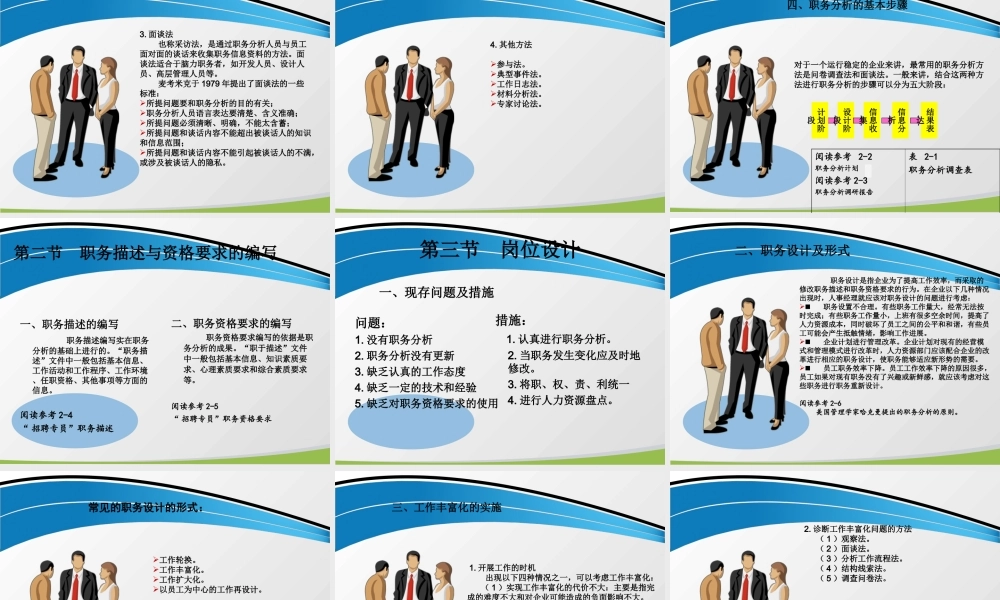 第二章 职务分析与岗位设计.ppt