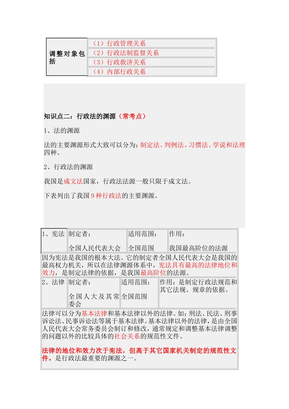 第二节行政法学基础知识.doc_第2页