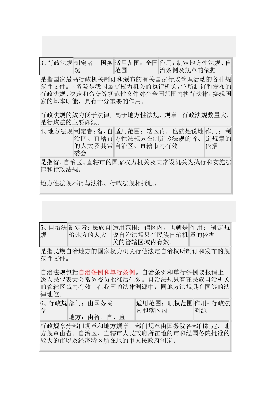 第二节行政法学基础知识.doc_第3页