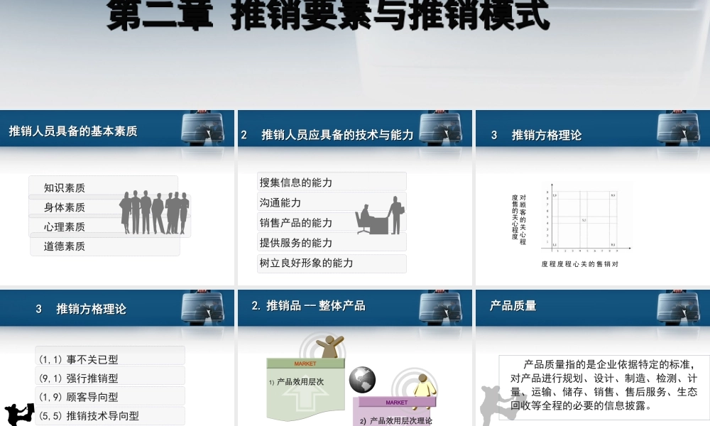 第二章 推销要素与推销模式.ppt