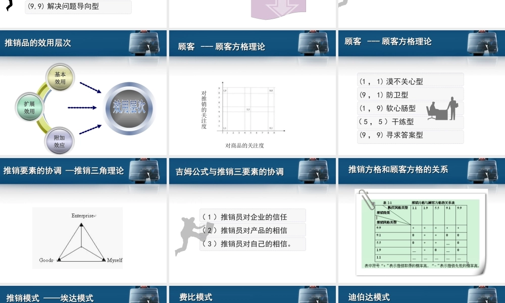 第二章 推销要素与推销模式.ppt
