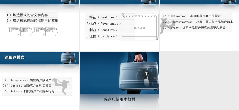 第二章 推销要素与推销模式.ppt