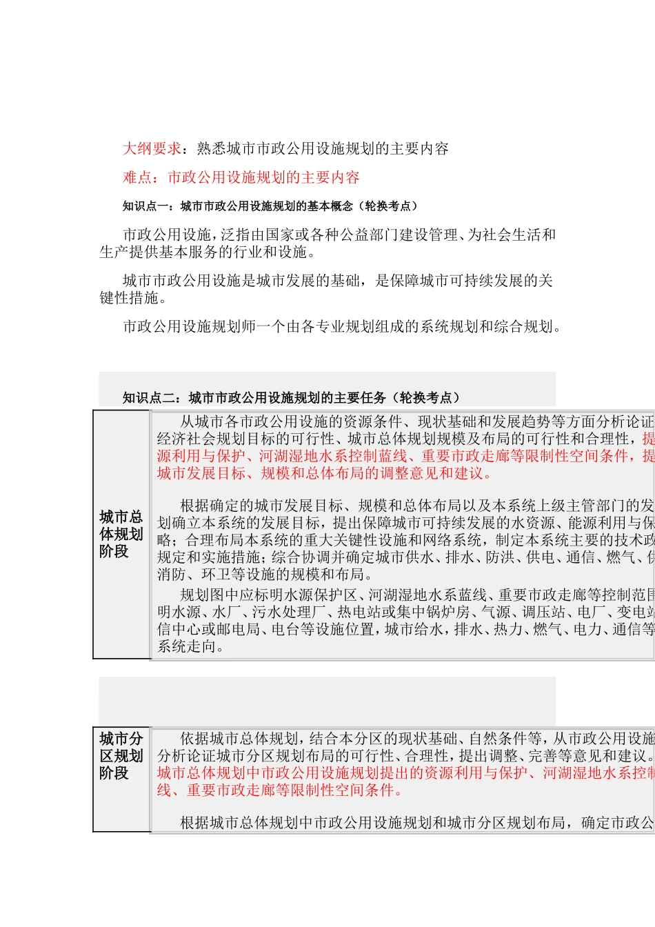 第九节 城市市政公用设施规划.doc_第1页