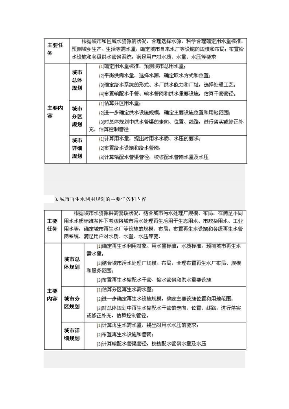 第九节 城市市政公用设施规划.doc_第3页