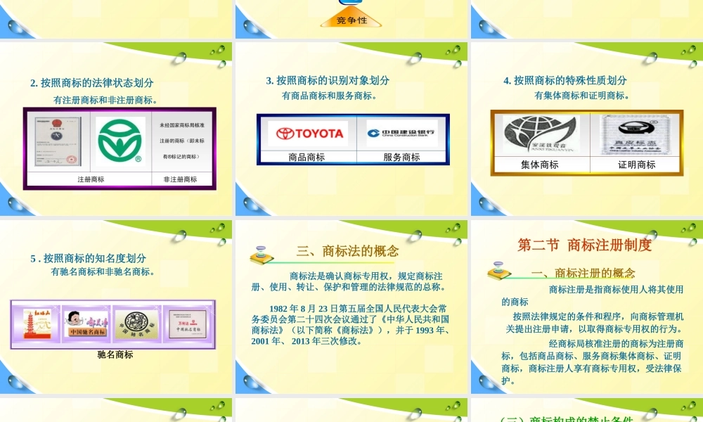 第六章商标法.ppt
