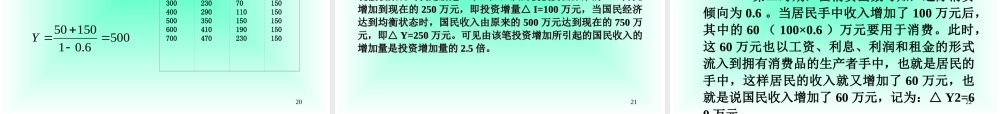 第八章 国民收入决定理论.ppt