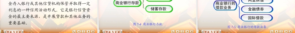 第九章 商业银行及其业务.ppt