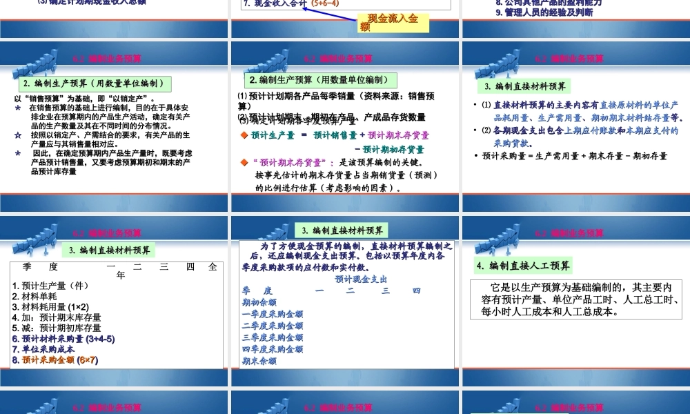 第六单元 运用财务预算方法.ppt